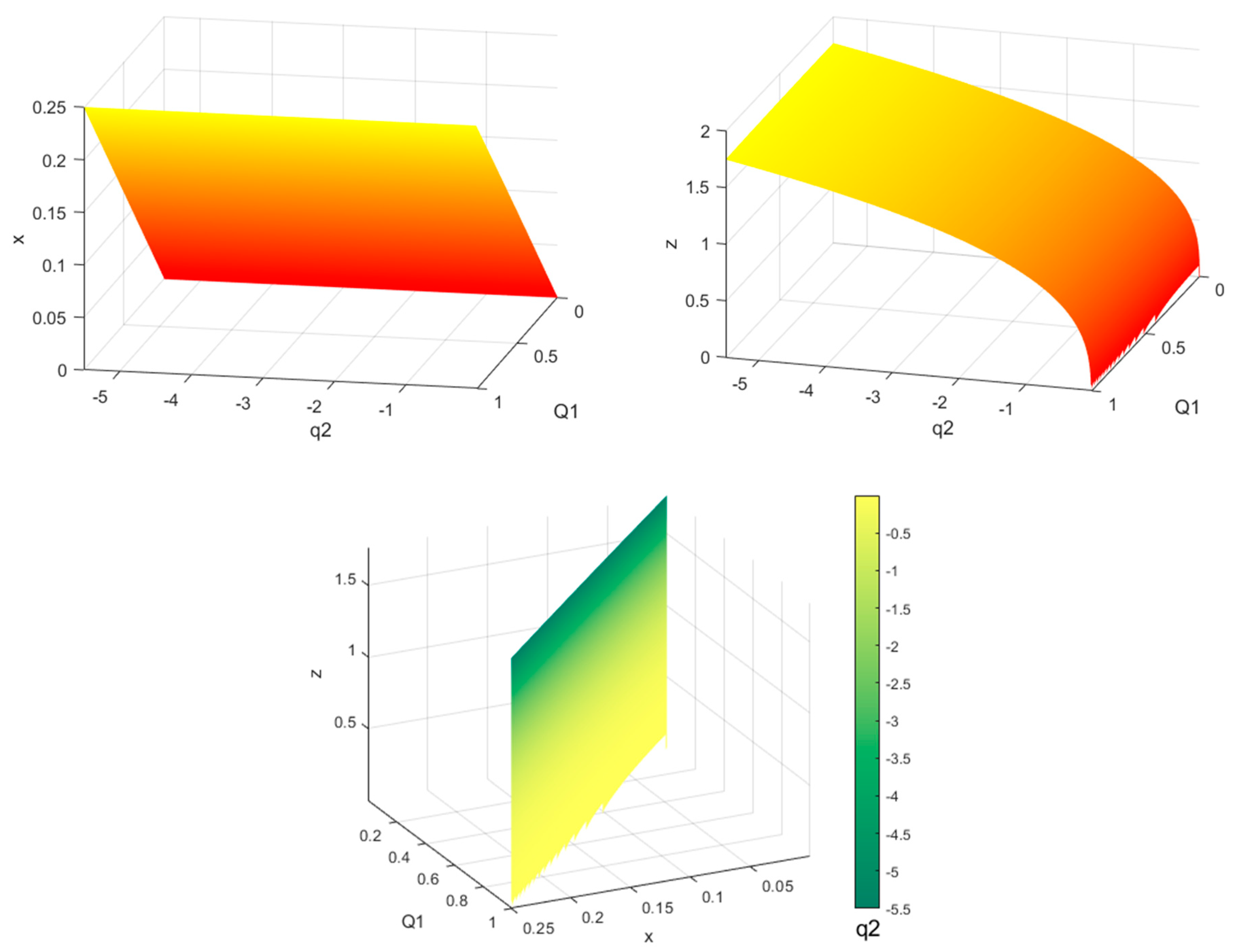 Symmetry 16 01374 g004