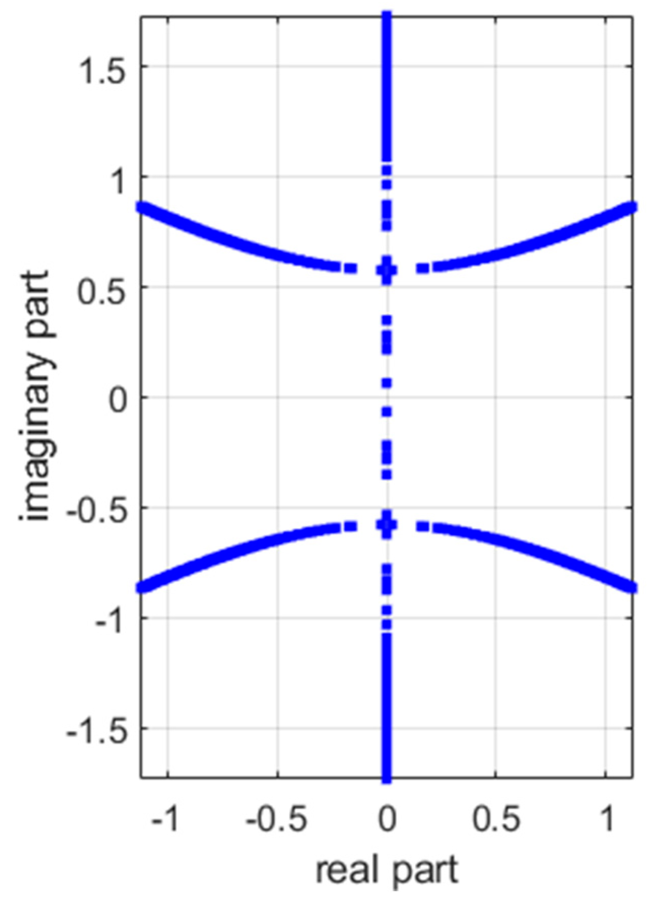 Symmetry 16 01374 g006
