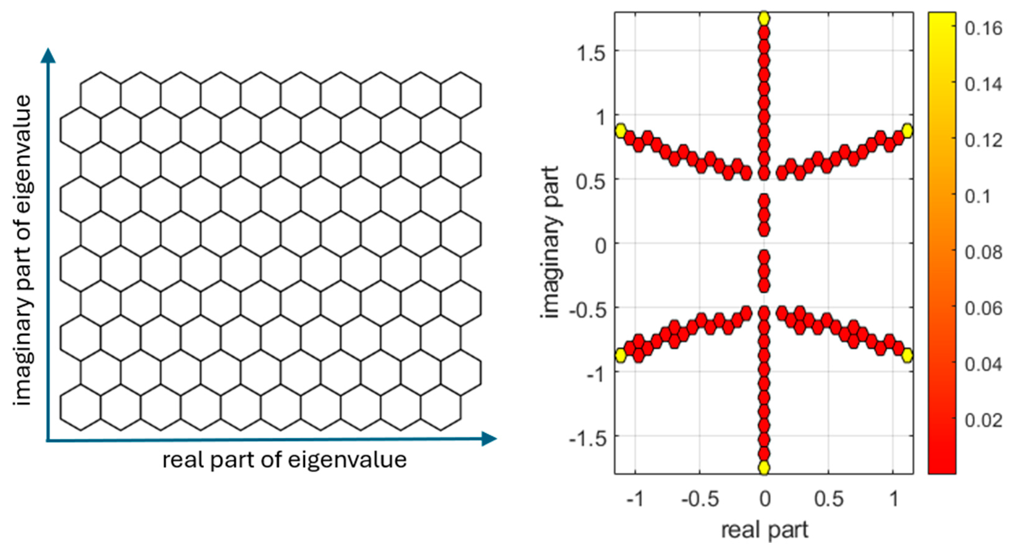 Symmetry 16 01374 g007