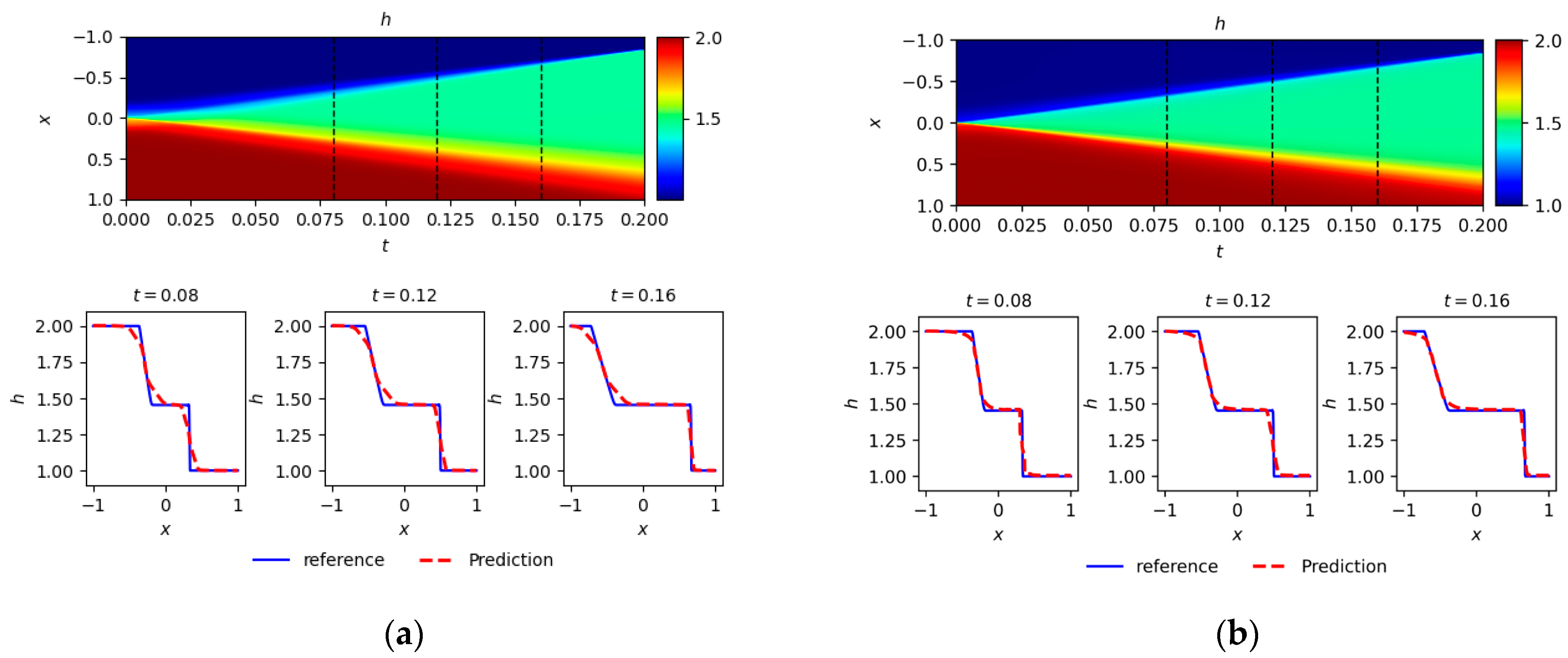 Symmetry 16 01376 g005