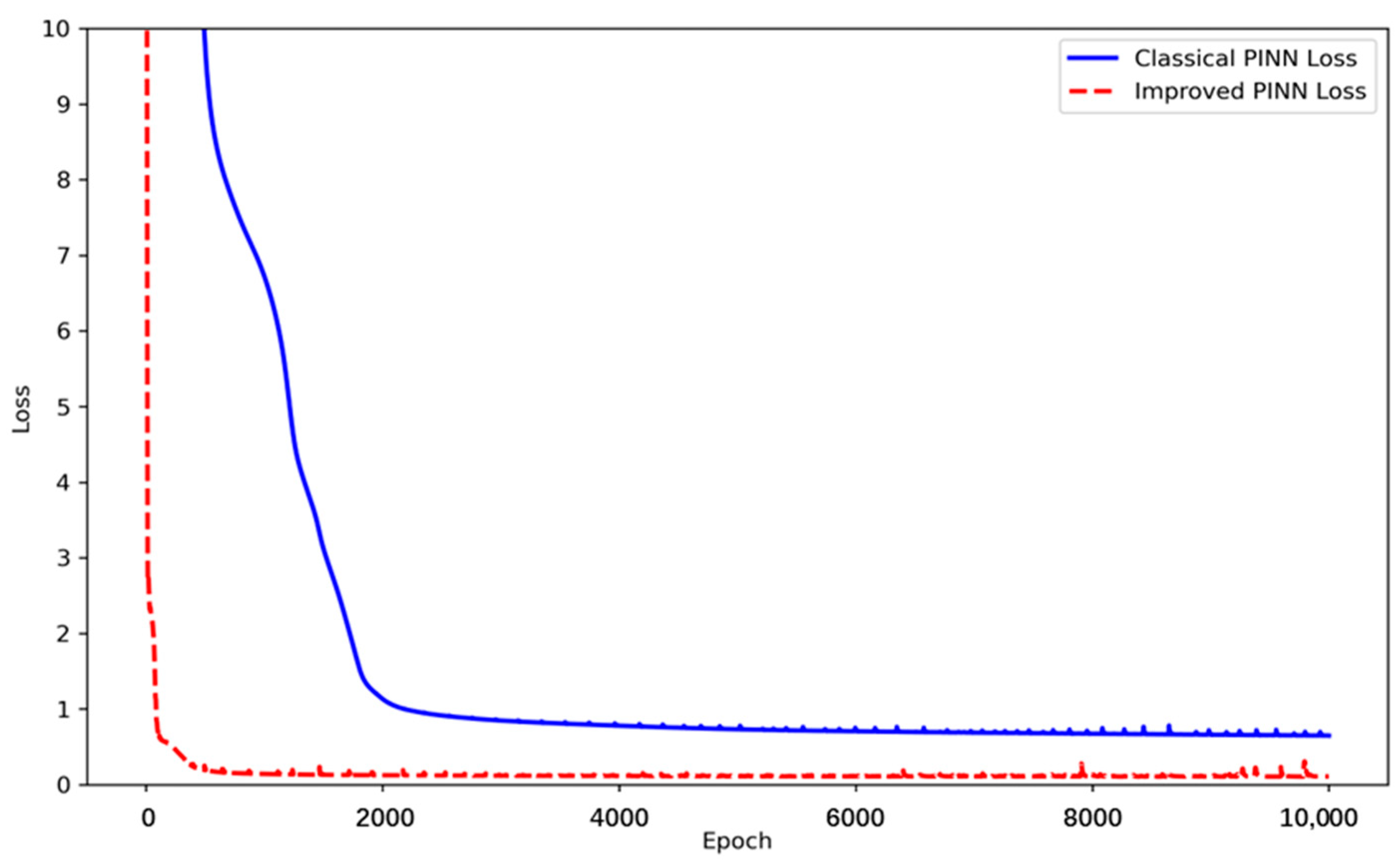 Symmetry 16 01376 g006