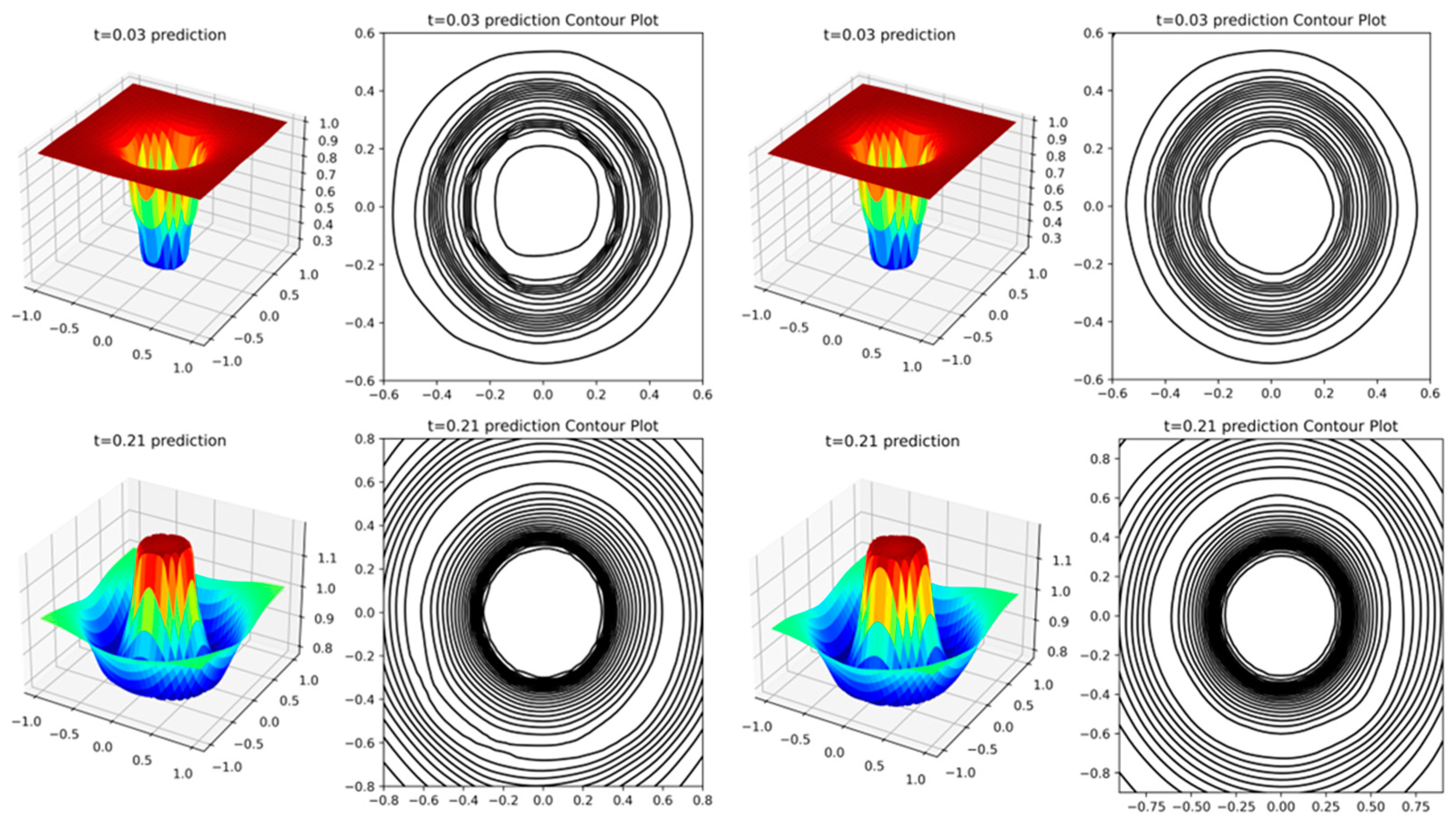 Symmetry 16 01376 g007