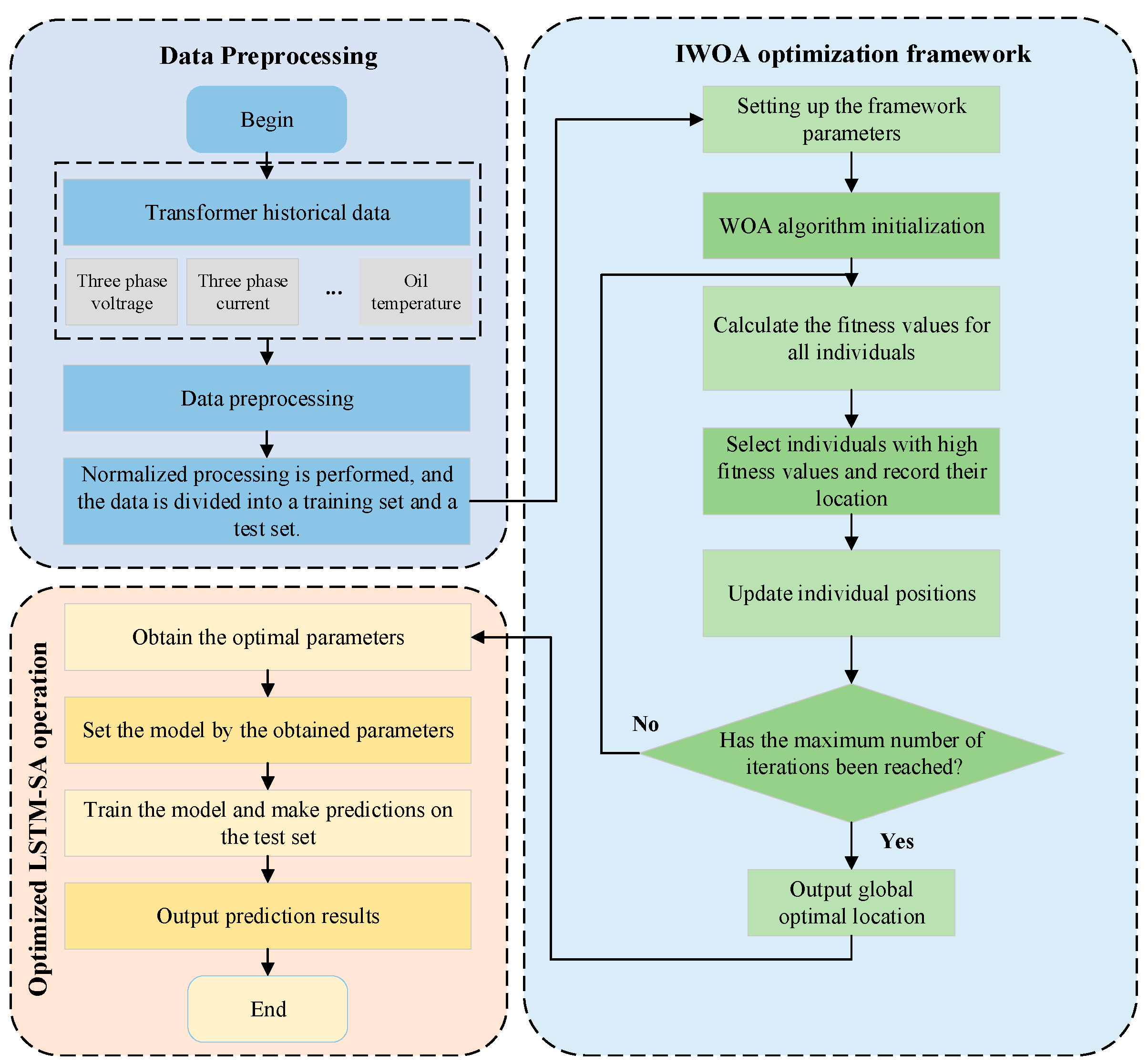 Symmetry 16 01382 g002
