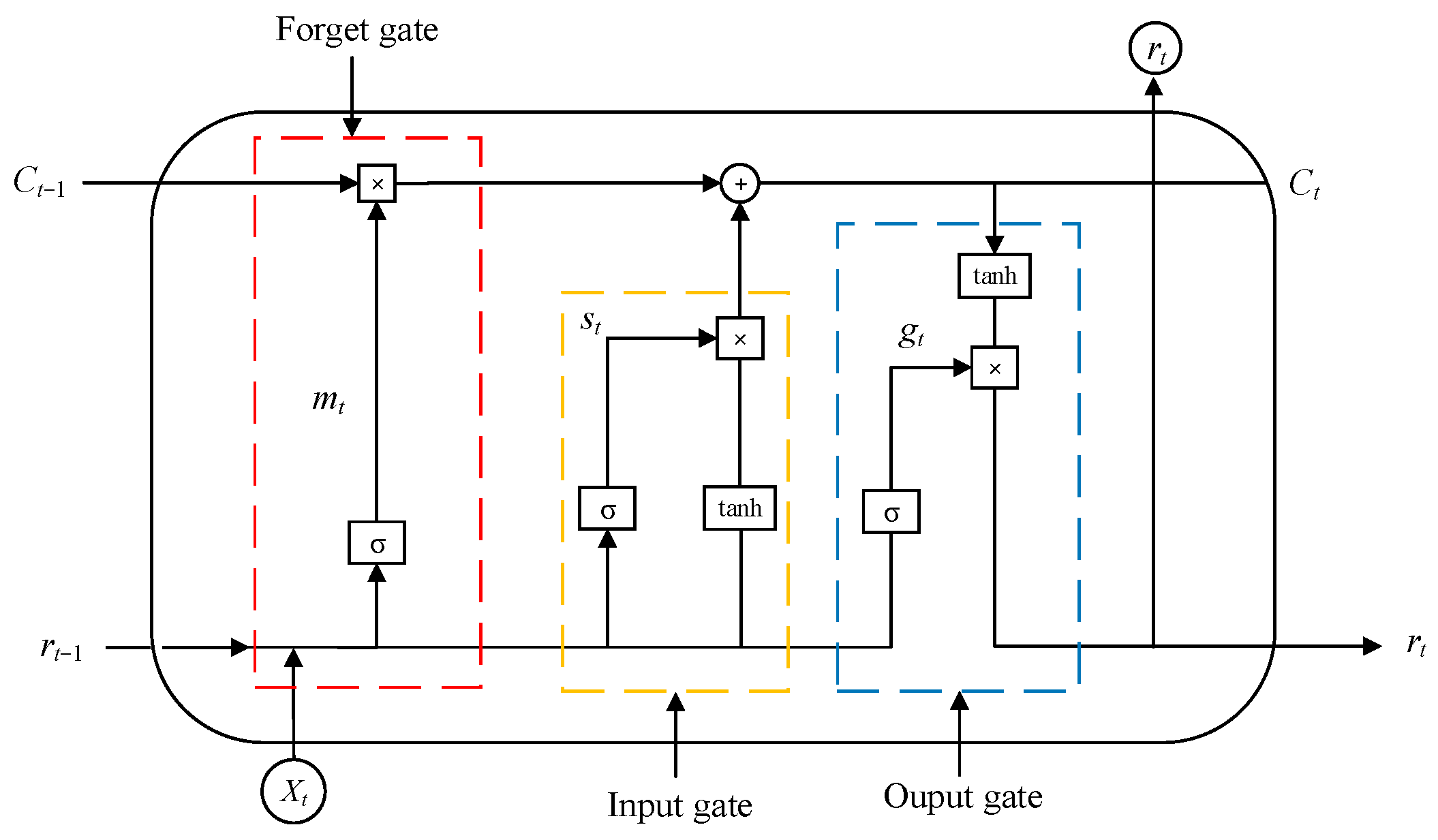 Symmetry 16 01382 g003