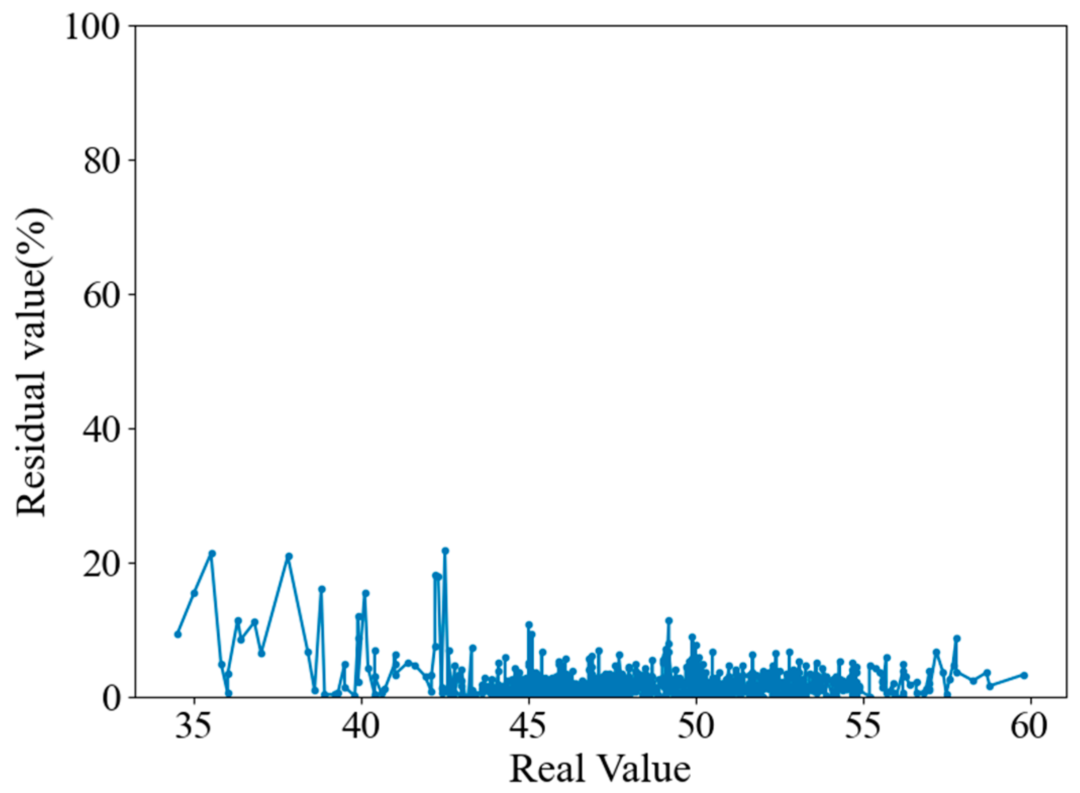 Symmetry 16 01382 g010