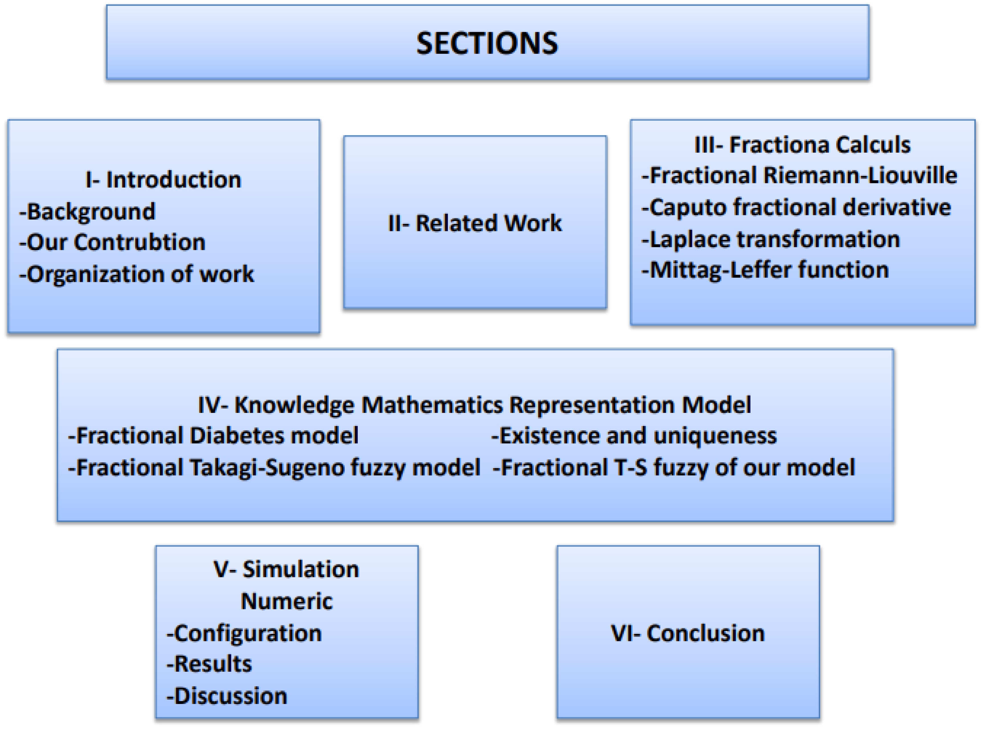 Symmetry 16 01395 g001