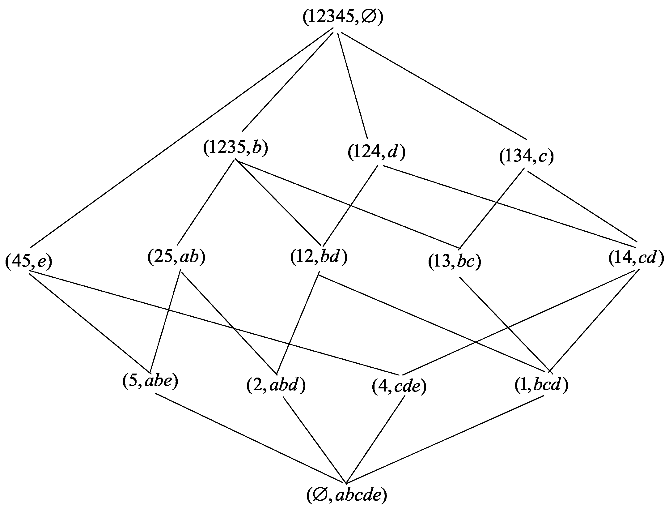 Symmetry 16 01403 g001
