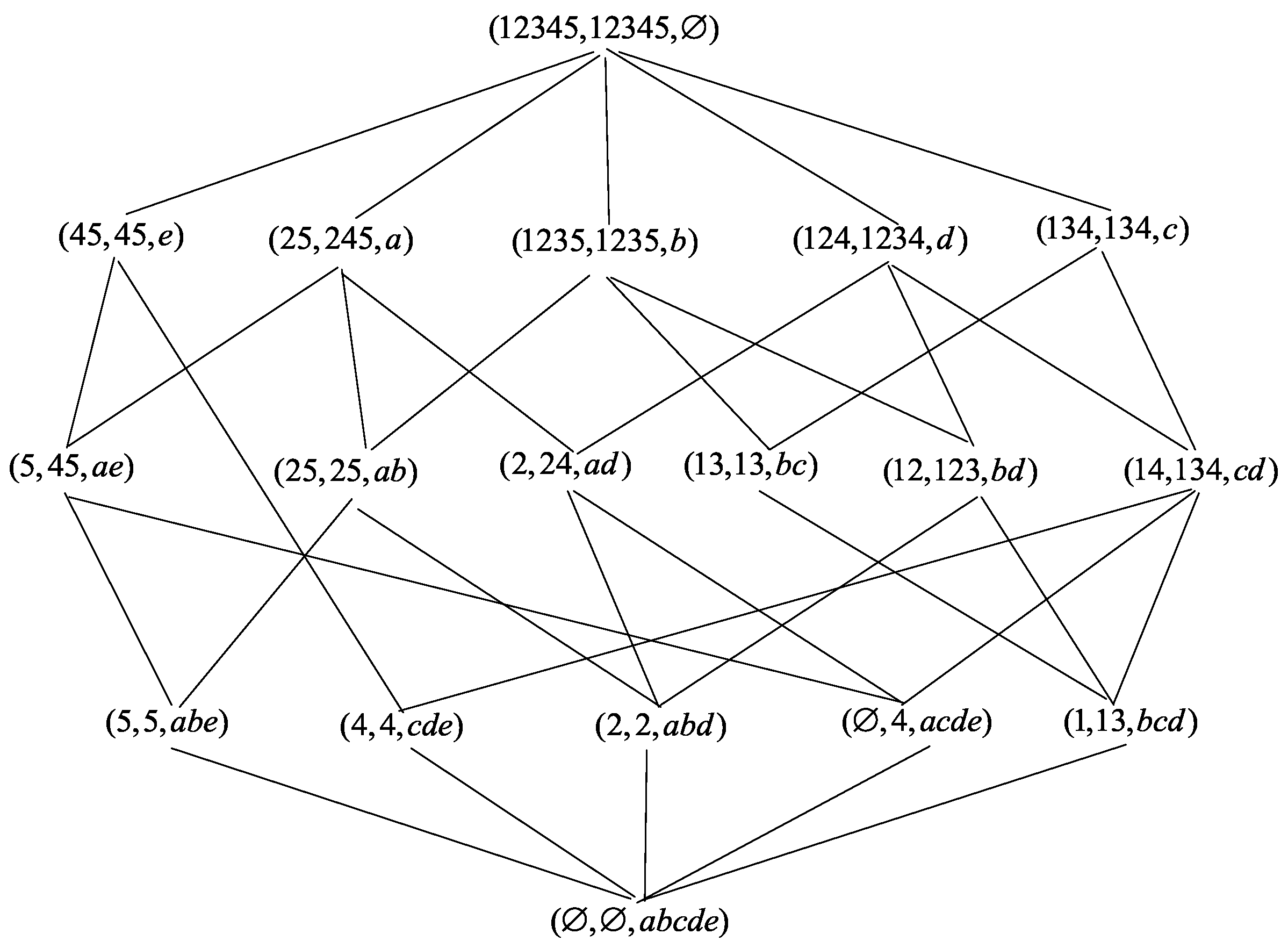 Symmetry 16 01403 g003