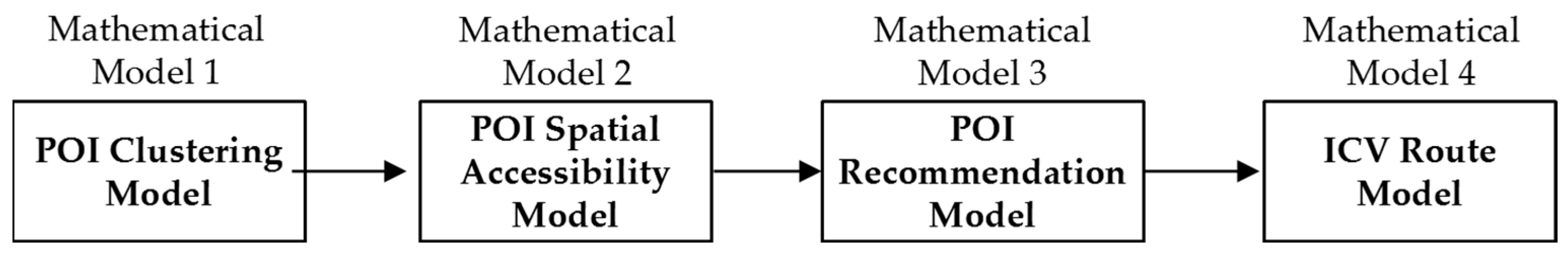 Symmetry 16 01431 g002