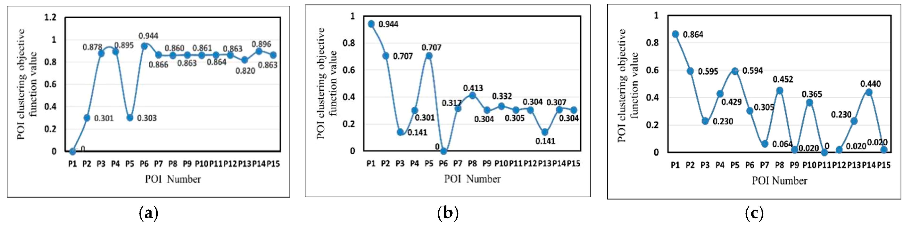 Symmetry 16 01431 g009