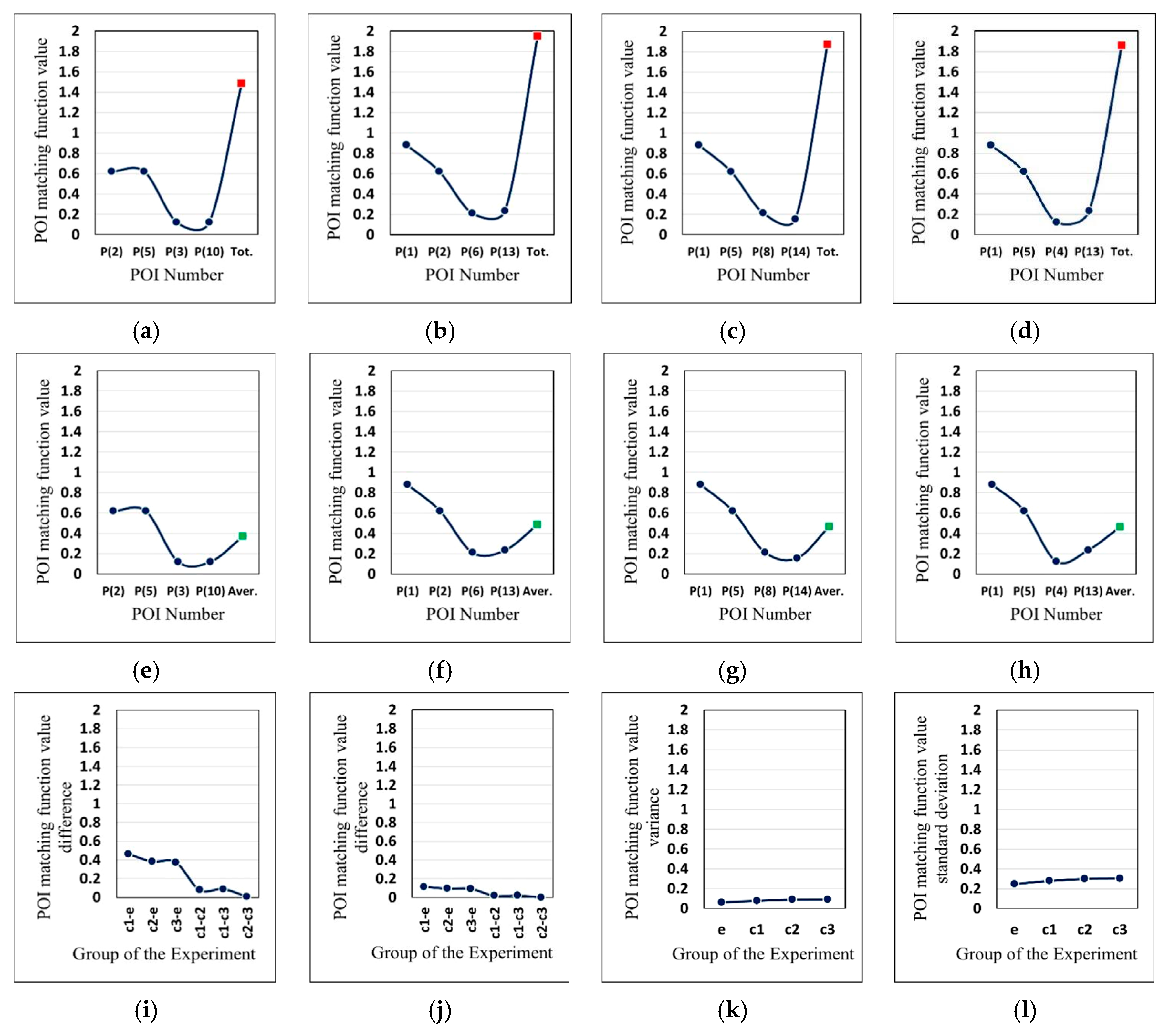 Symmetry 16 01431 g012
