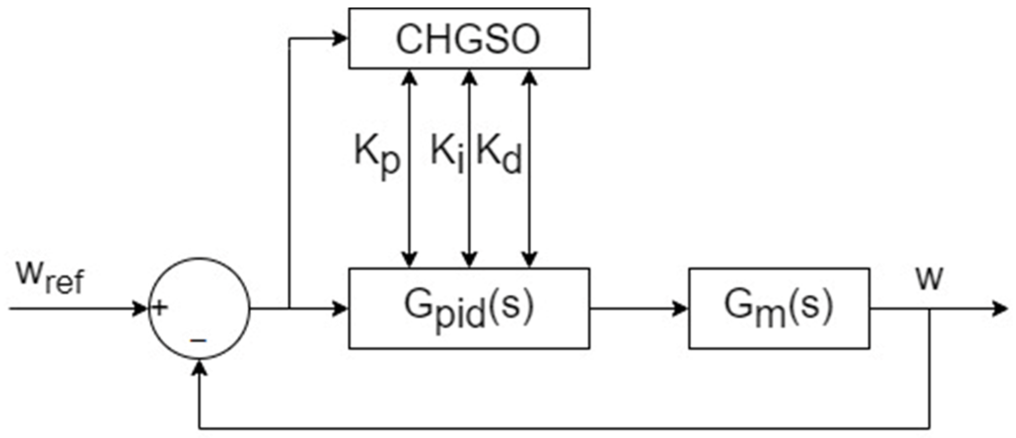 Symmetry 16 01435 g005
