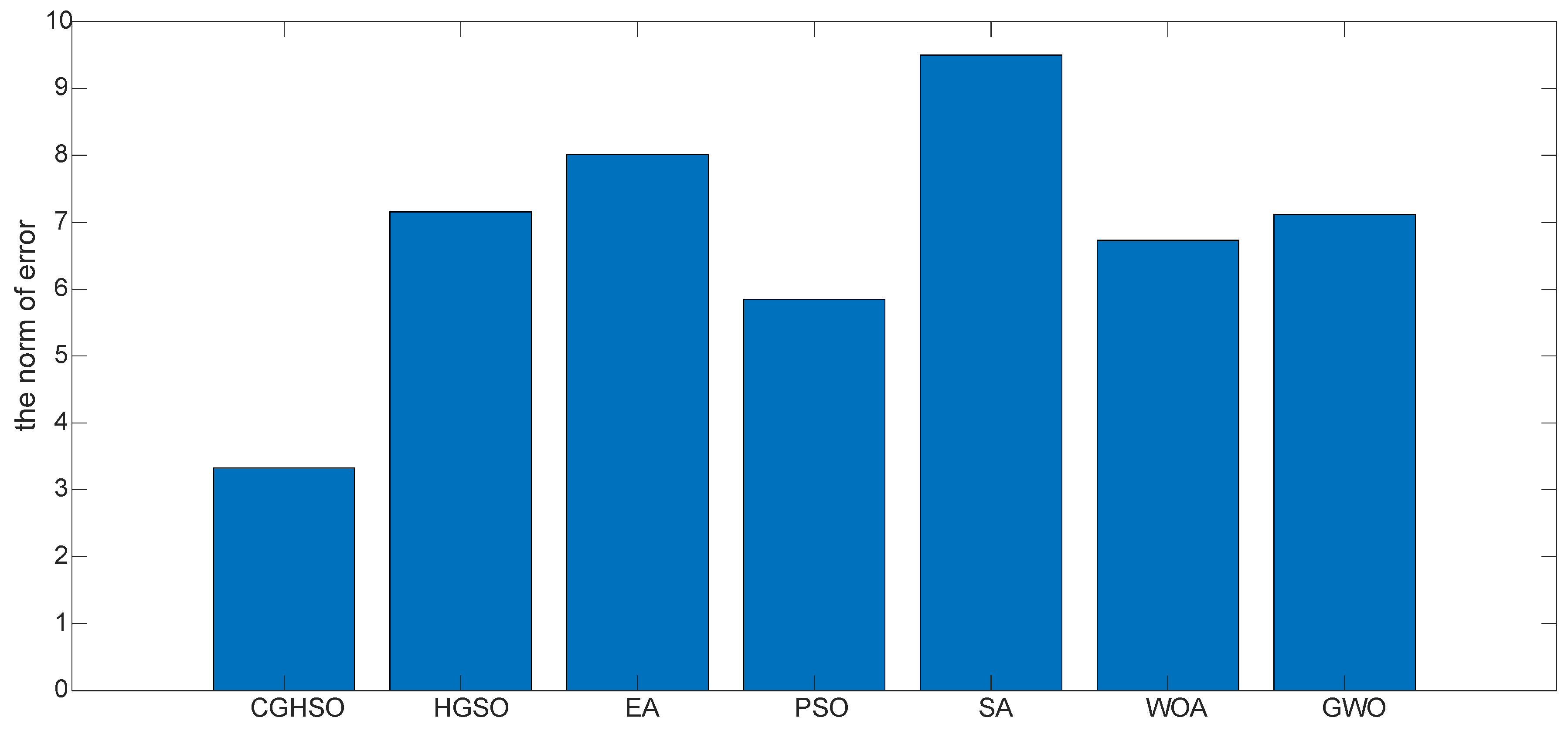 Symmetry 16 01435 g017