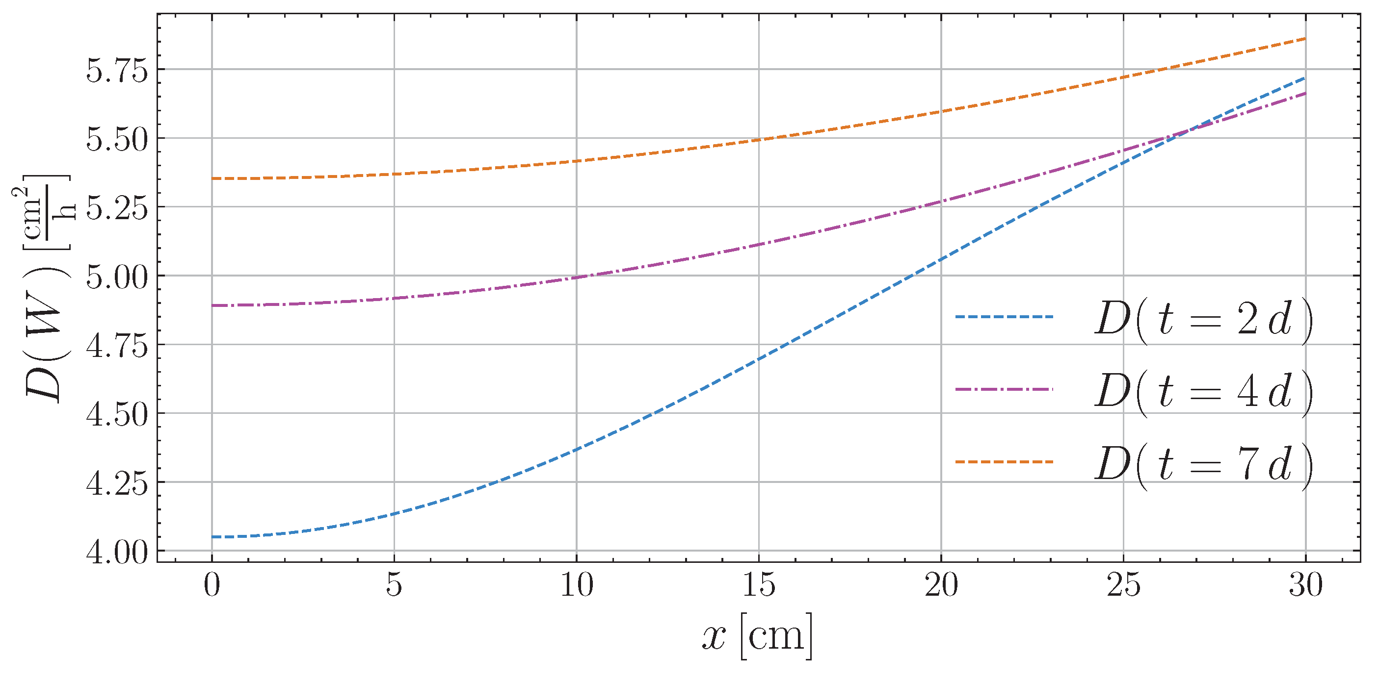 Symmetry 16 01444 g006