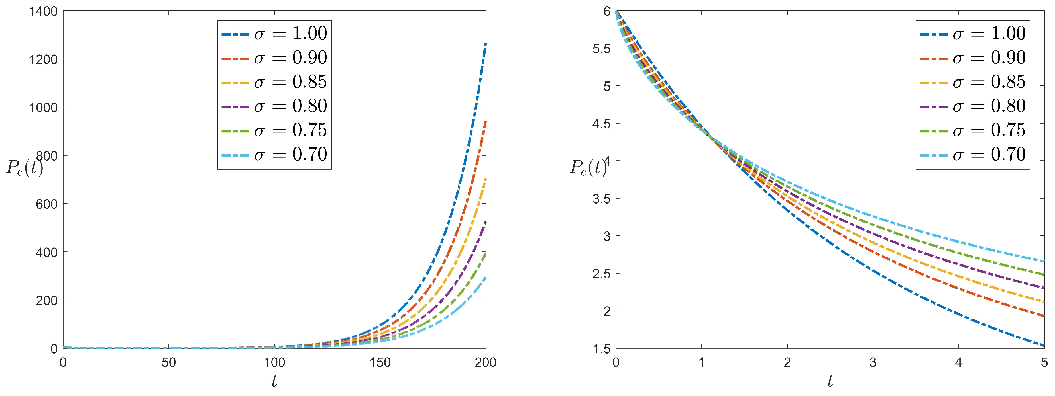 Symmetry 16 01454 g004