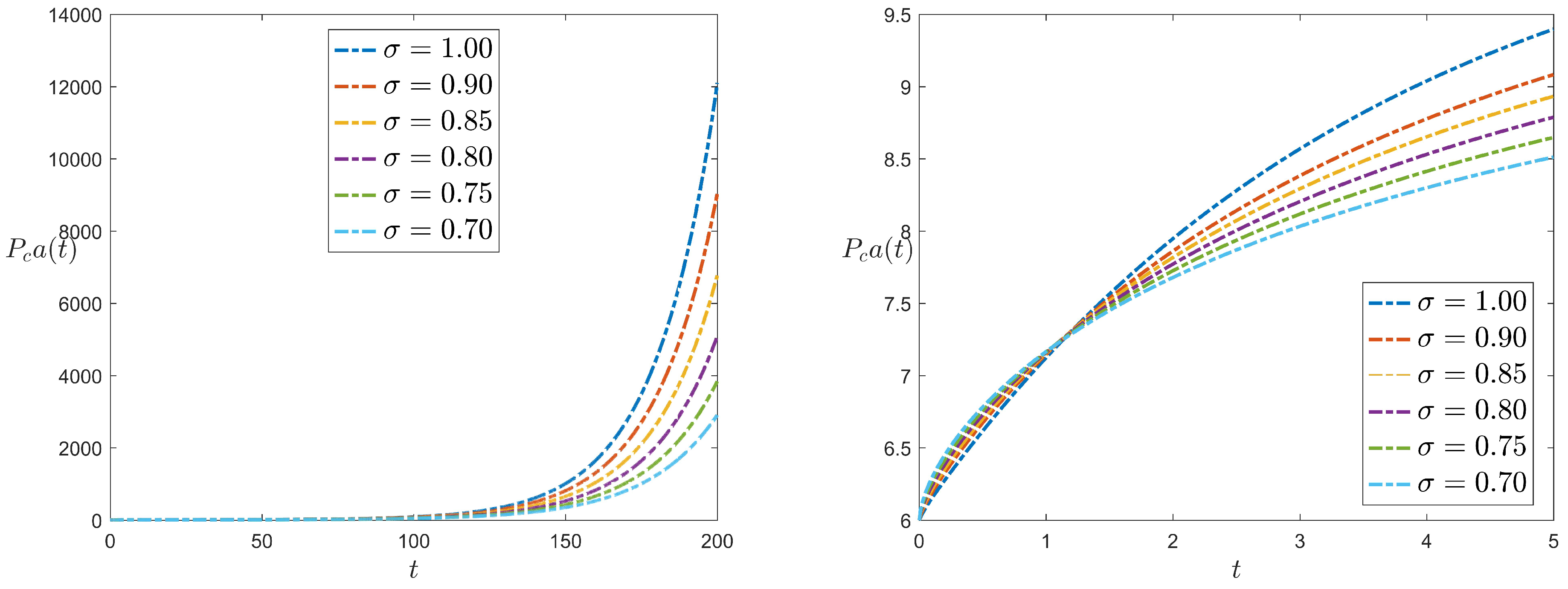 Symmetry 16 01454 g005
