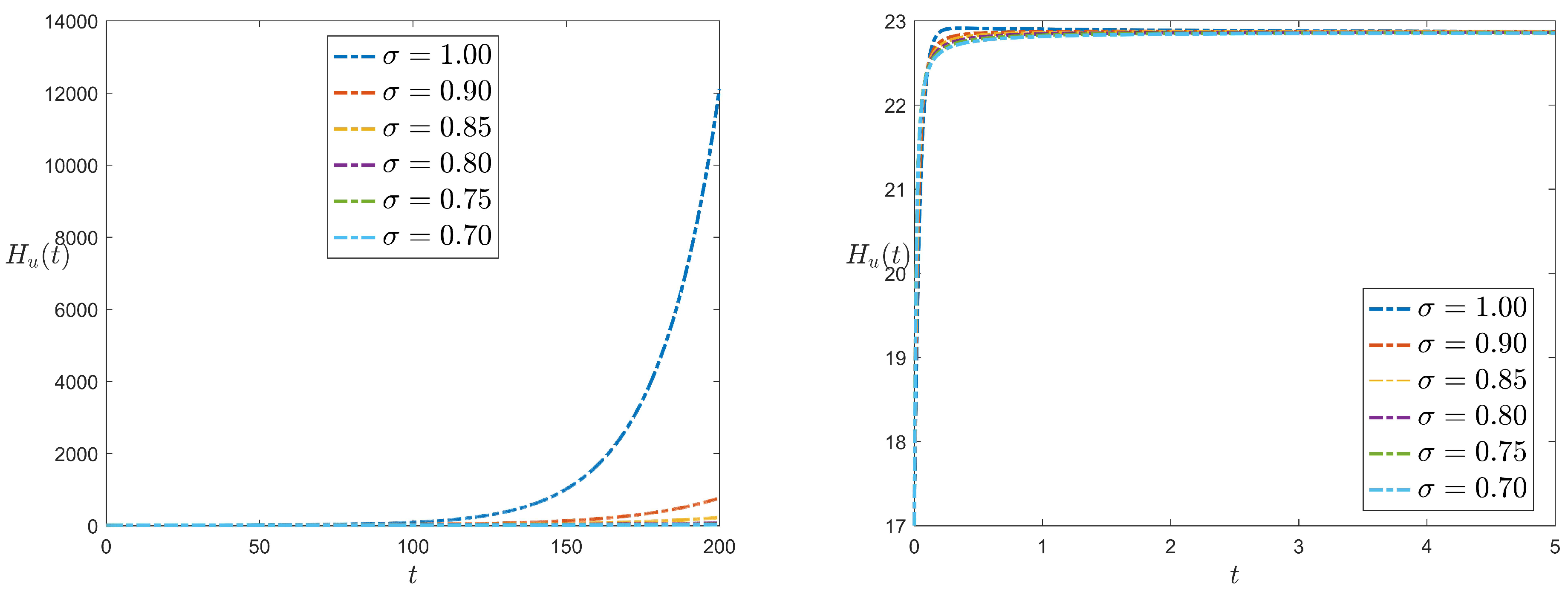 Symmetry 16 01454 g006