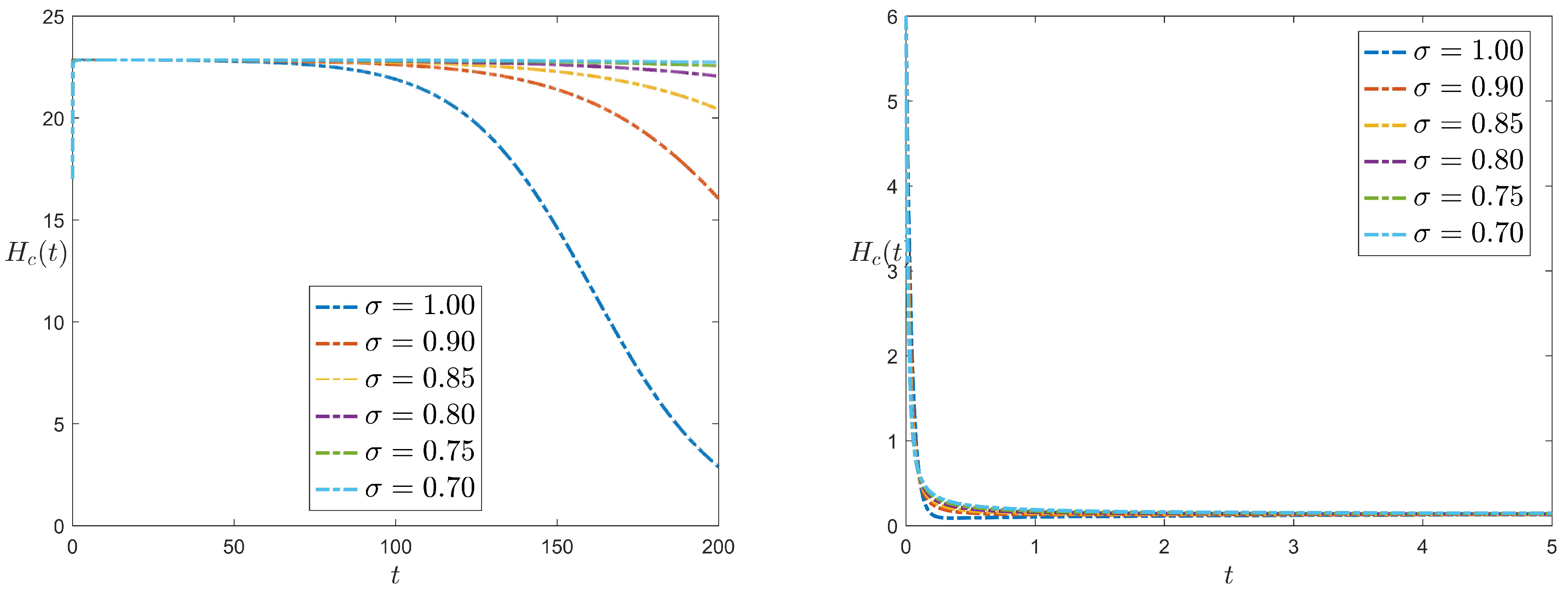 Symmetry 16 01454 g007