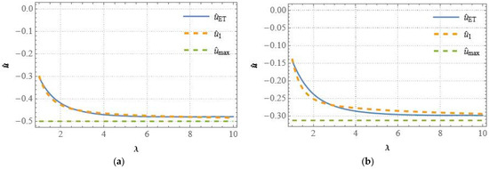 Symmetry 16 01475 g006a