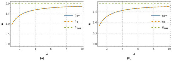Symmetry 16 01475 g008a