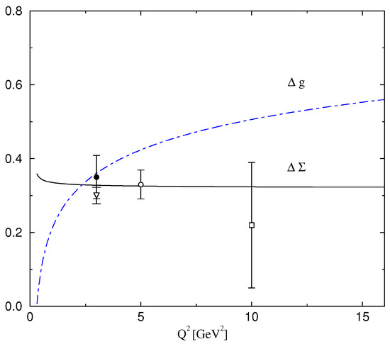 Symmetry 16 01481 g003