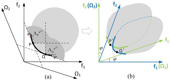 Symmetry 16 01484 g001