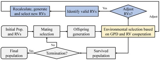 Symmetry 16 01484 g002