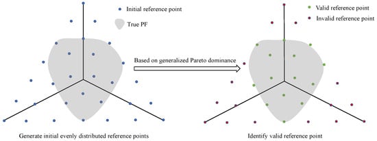 Symmetry 16 01484 g003