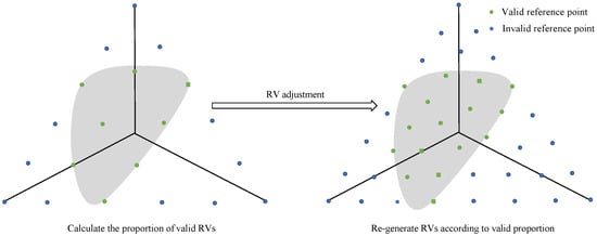 Symmetry 16 01484 g004
