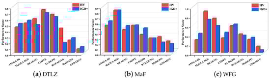 Symmetry 16 01484 g005