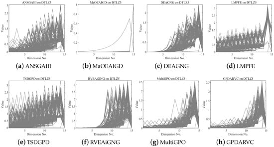 Symmetry 16 01484 g006