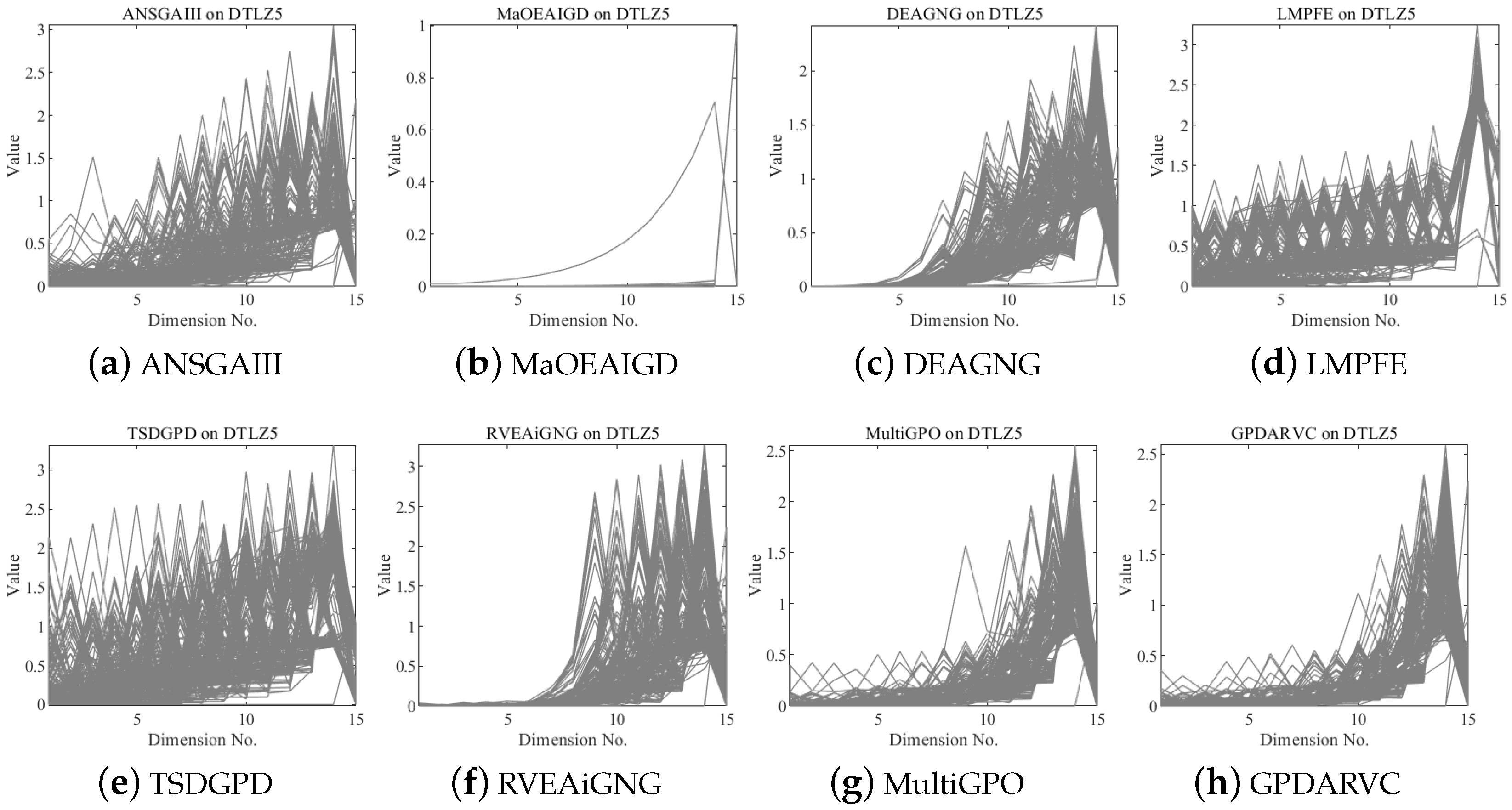 Symmetry 16 01484 g006