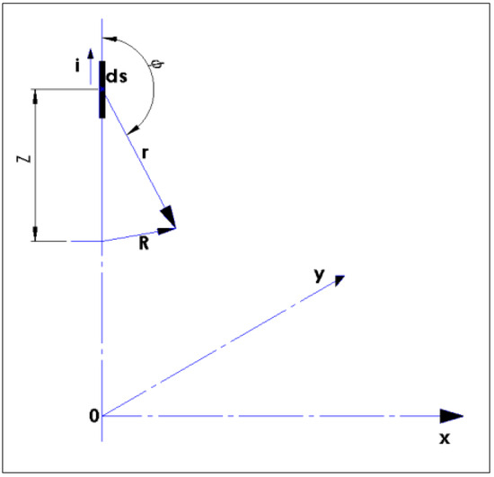 Symmetry 16 01489 g003