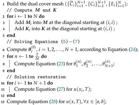 Symmetry 16 01521 i001 Symmetry 16 01521 i001