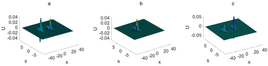 Symmetry 16 01529 g004