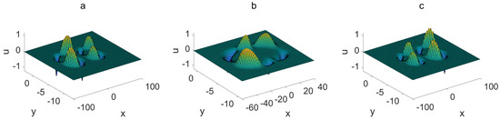 Symmetry 16 01529 g006