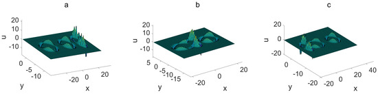 Symmetry 16 01529 g007