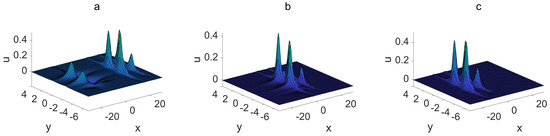 Symmetry 16 01529 g010