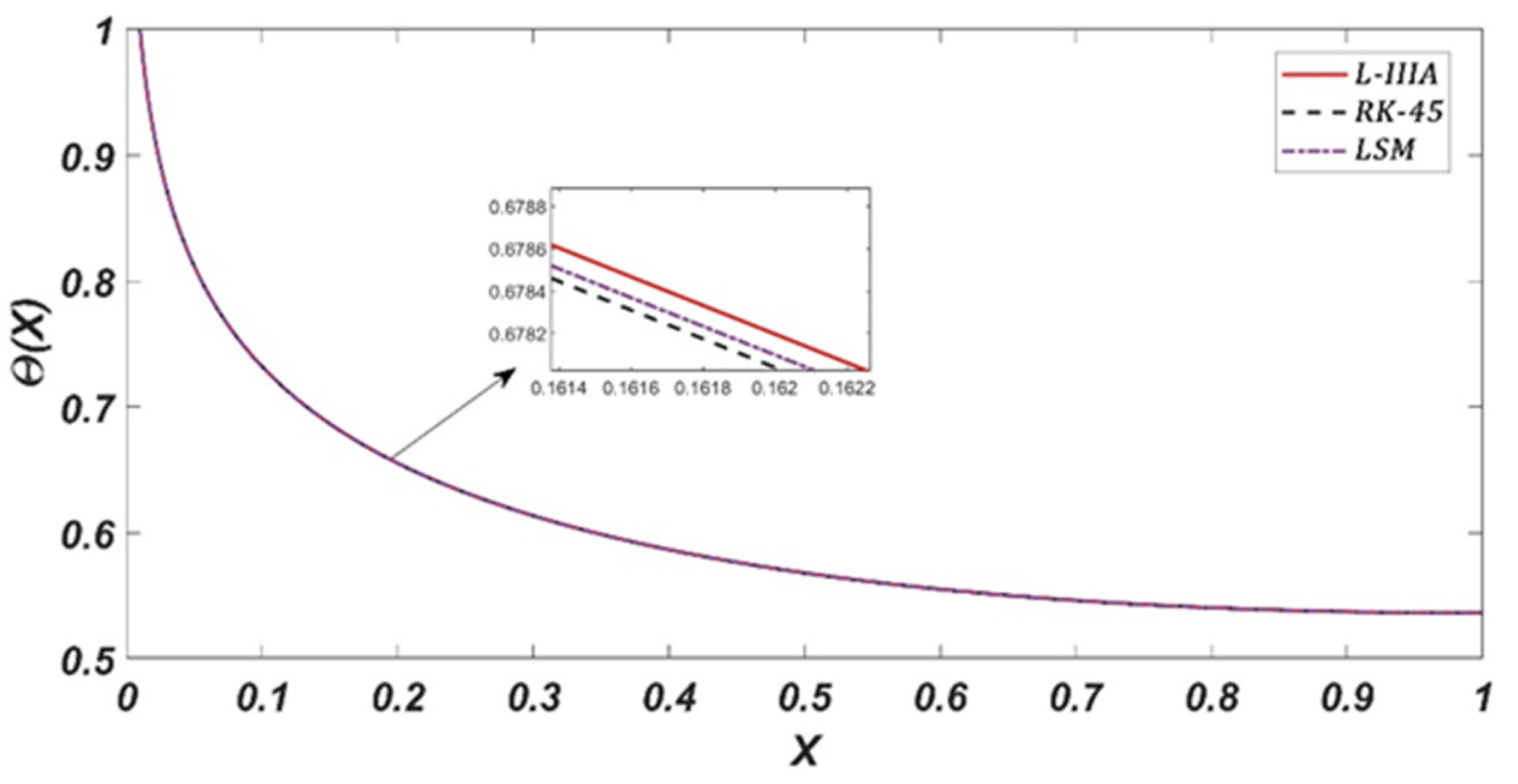 Symmetry 16 01532 g002