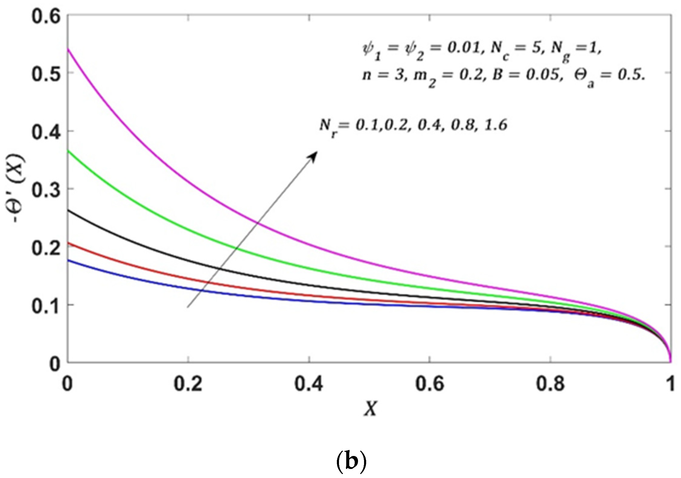 Symmetry 16 01532 g004b