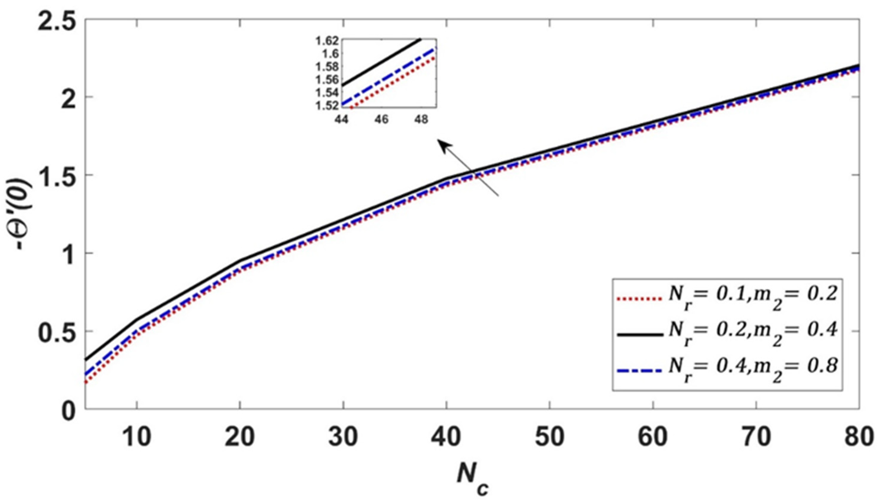 Symmetry 16 01532 g013
