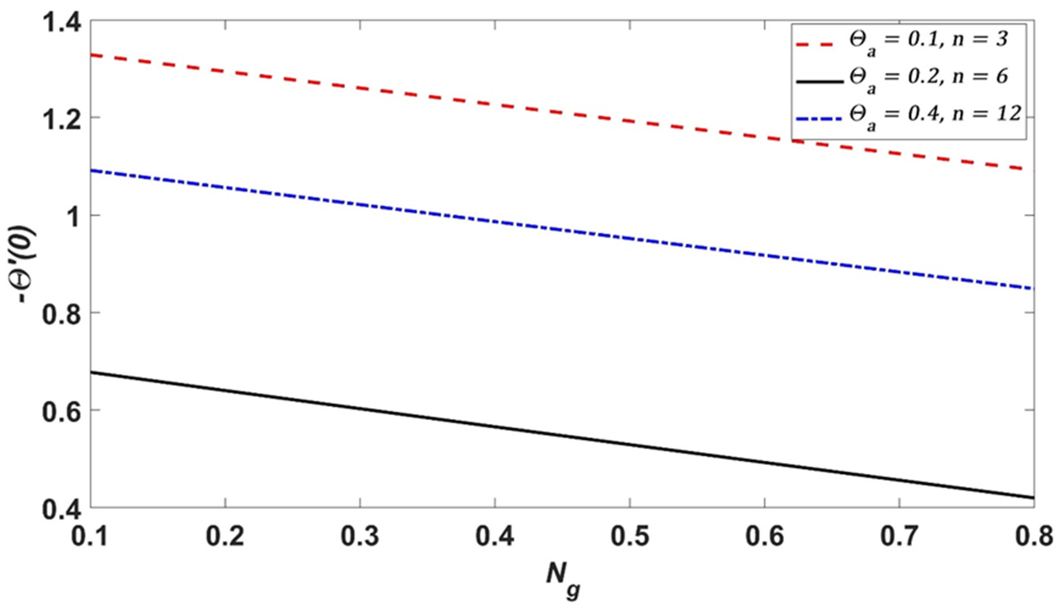 Symmetry 16 01532 g014