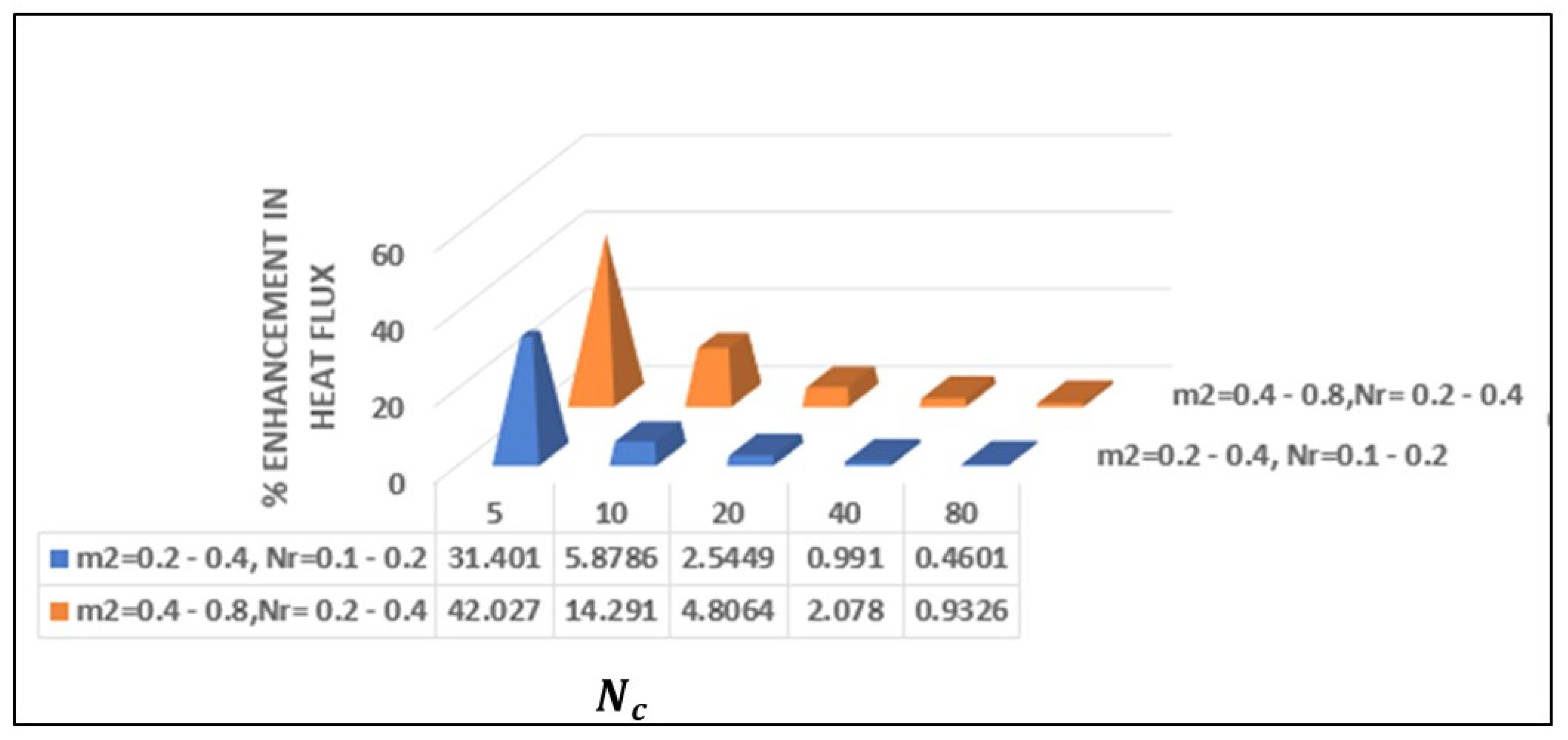 Symmetry 16 01532 g018