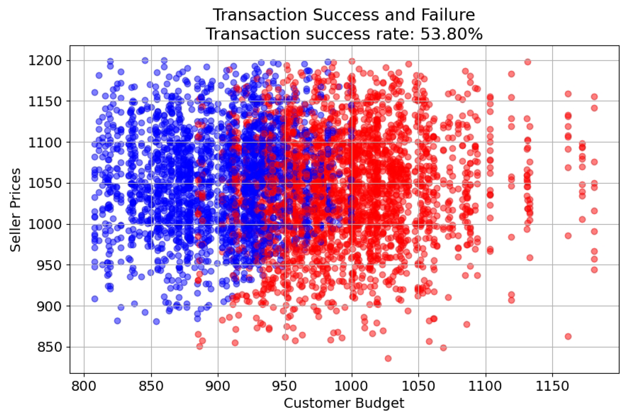 Symmetry 16 01540 g012