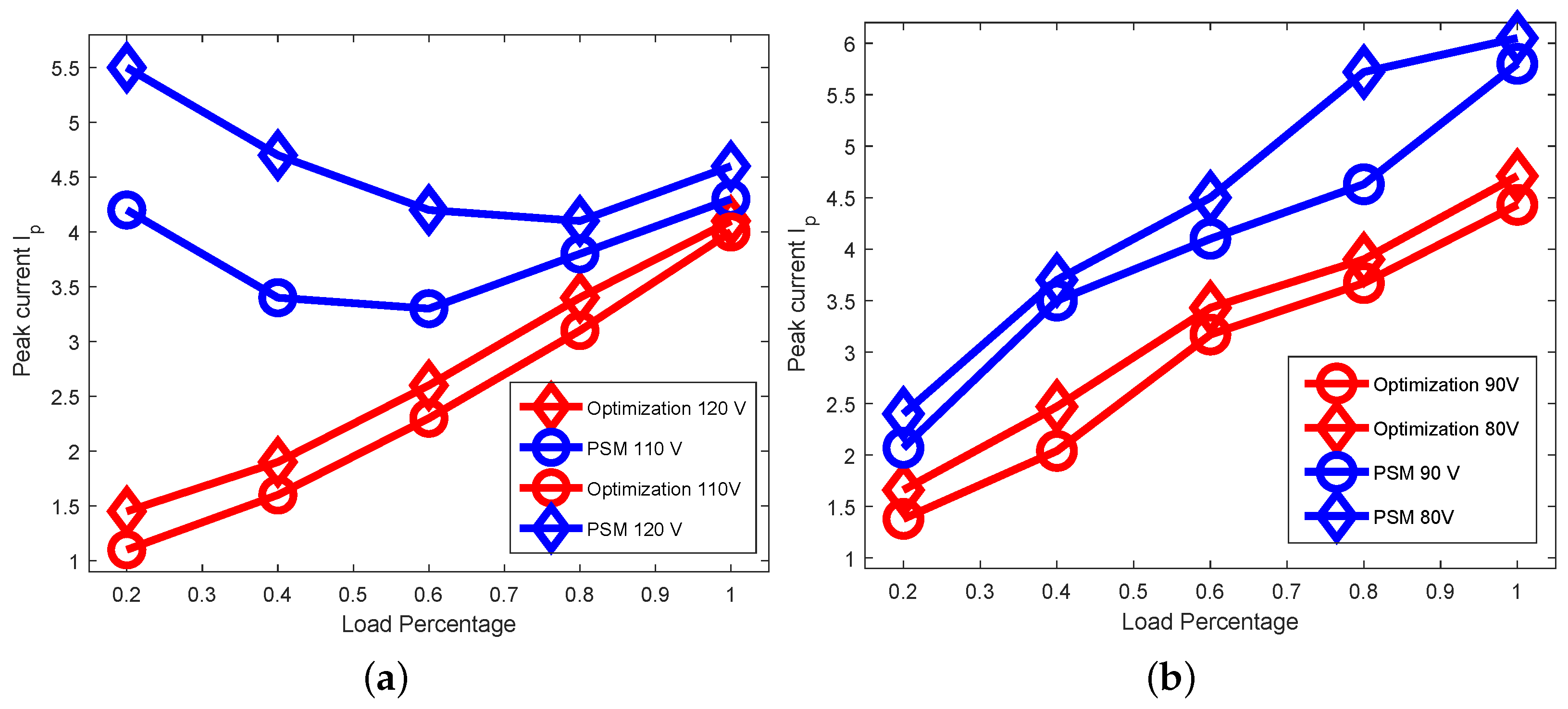 Symmetry 16 01547 g020