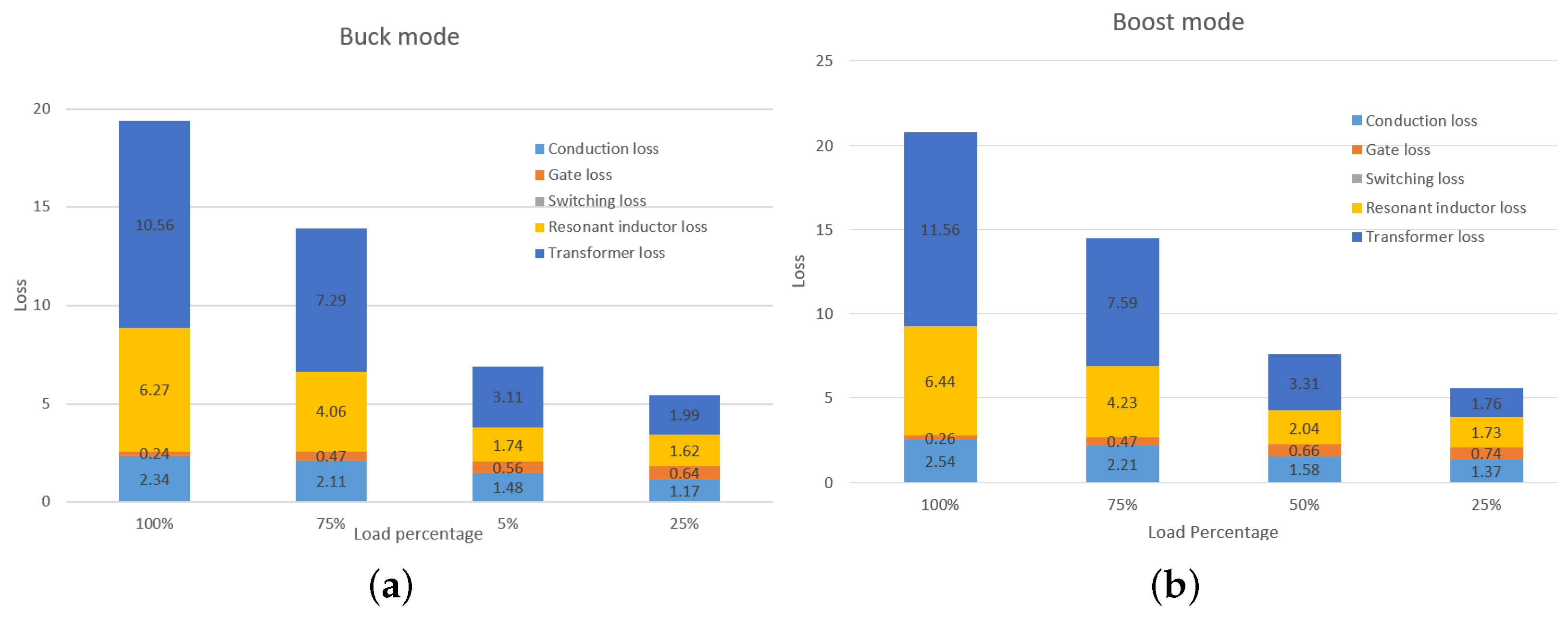 Symmetry 16 01547 g022