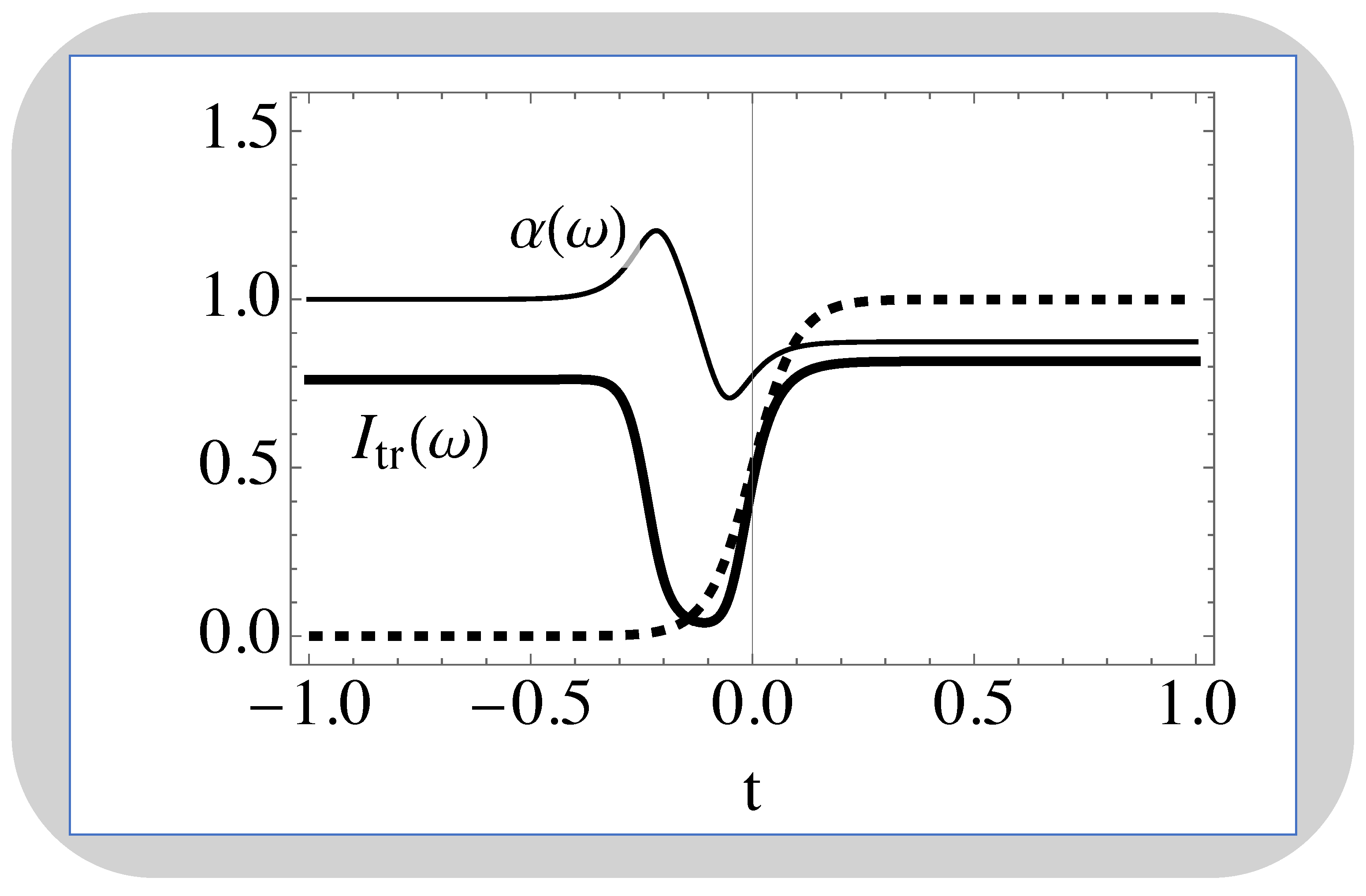 Symmetry 16 01548 g006