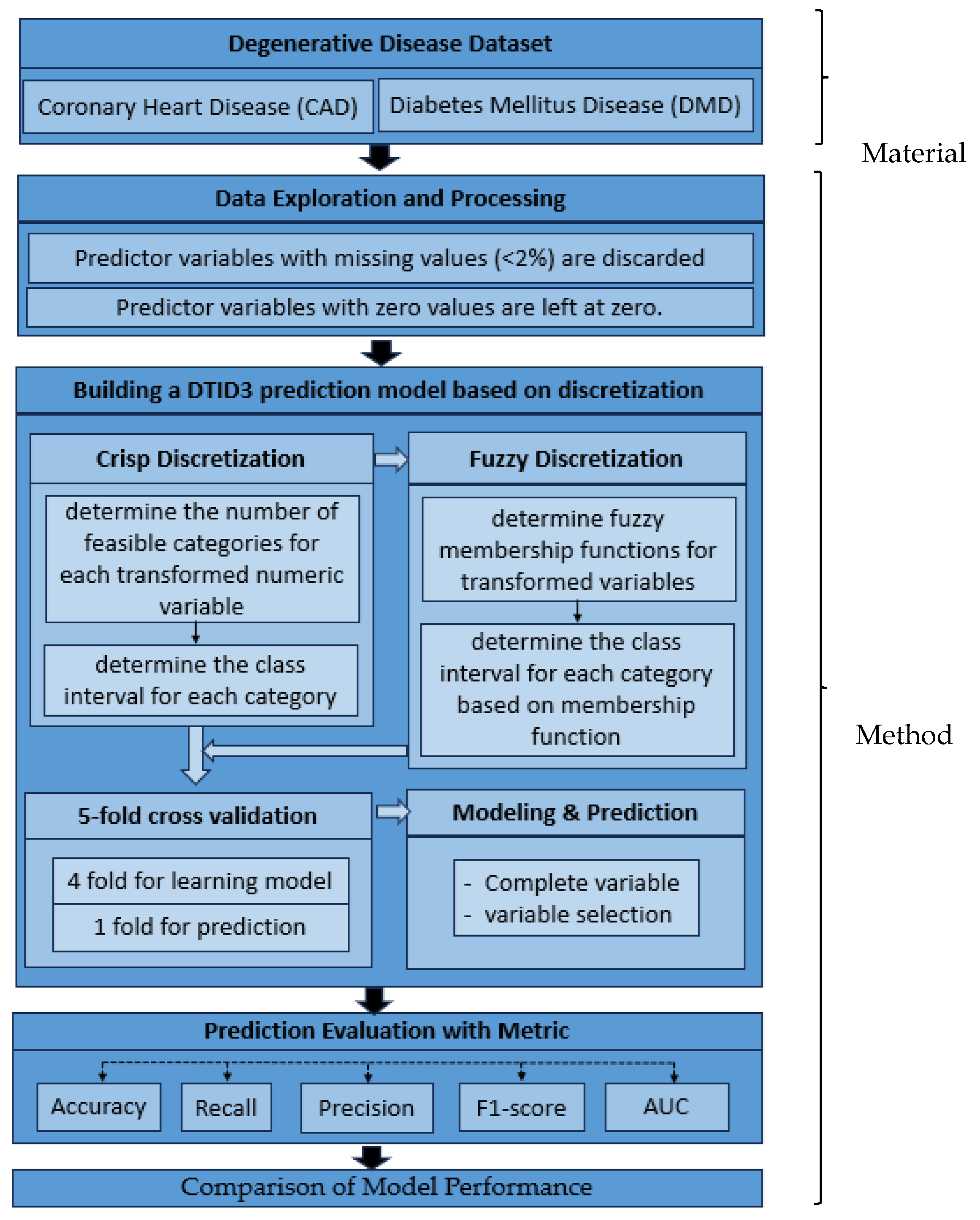 Symmetry 16 01560 g001 Symmetry 16 01560 g001