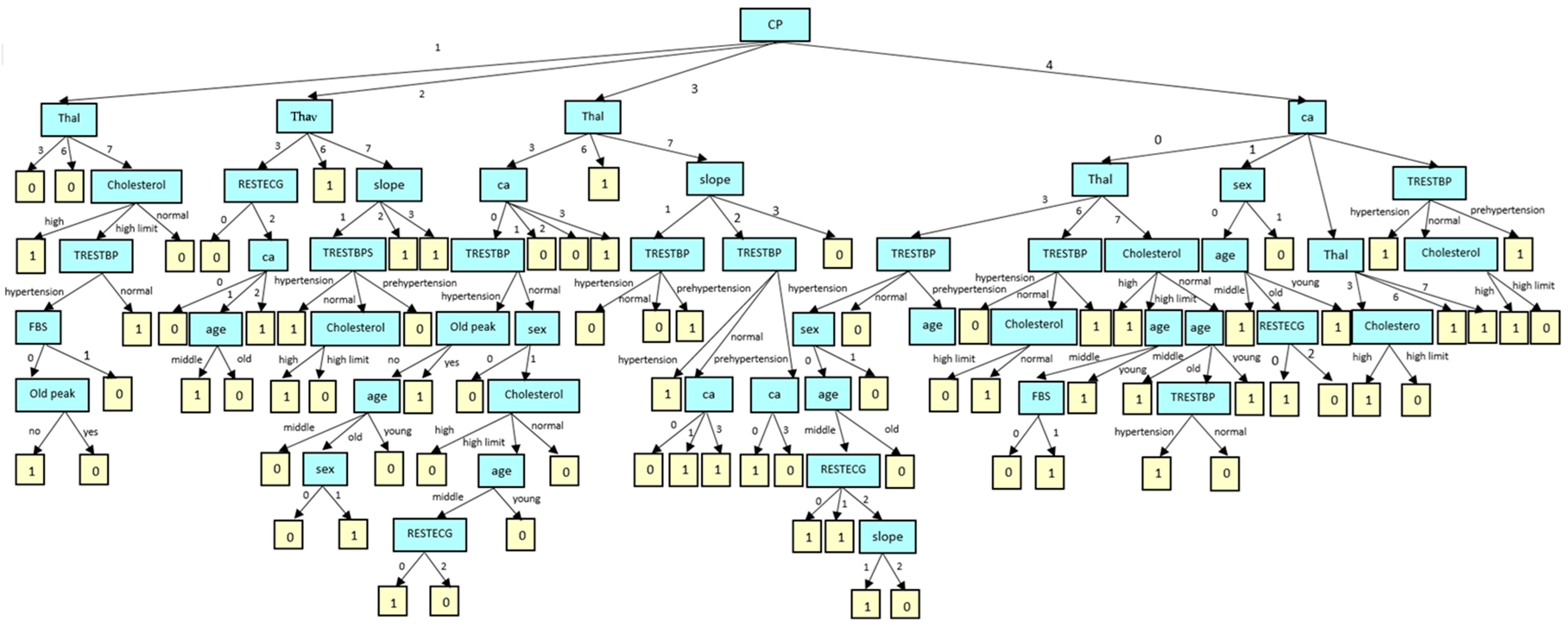Symmetry 16 01560 g005 Symmetry 16 01560 g005