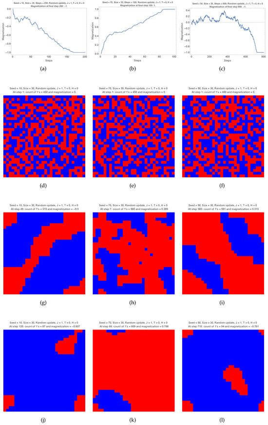 Symmetry 16 01566 g001